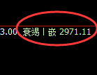 豆粕期货:4小时低点,精准展开振荡反弹