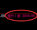 豆粕期货:4小时低点,精准展开振荡反弹