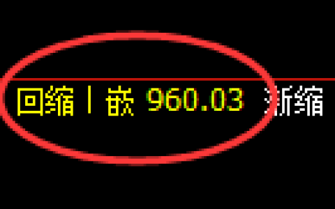 玻璃期货：4小时周期，精准展开振荡调整