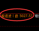纸浆期货：4小时高点，精准展开极端下行