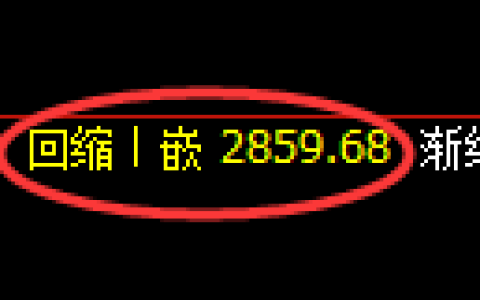 上证50股指：日线周期，精准展开振荡 调整