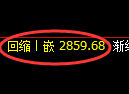 上证50股指:日线周期,精准展开振荡 调整