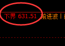 原油期货：试仓低点，精准展开直线拉升