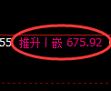 原油期货：试仓低点，精准展开直线拉升