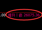 恒指：回补高点，精准展开快速调整