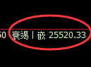 恒指：回补高点，精准展开快速调整