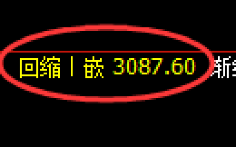 螺纹期货：日线低点，午后精准展开直线拉升