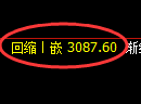 螺纹期货:日线低点,午后精准展开直线拉升