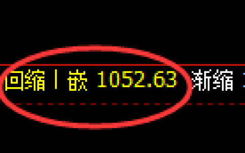 焦煤期货：4小时周期，精准展开振荡修正