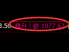 焦煤期货：4小时周期，精准展开振荡修正