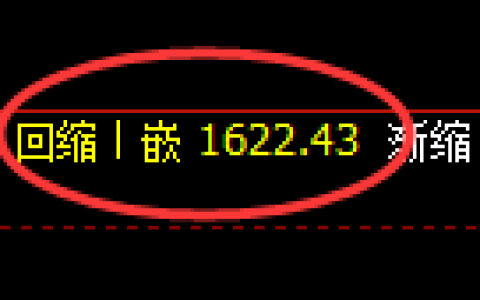 焦炭期货：日线低点，精准展开积极反弹