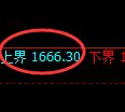 焦炭期货：日线低点，精准展开积极反弹
