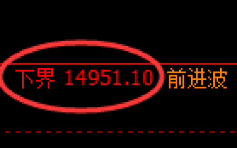 A50指数：试仓低点，精准展开振荡反弹