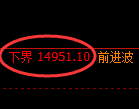 A50指数:试仓低点,精准展开振荡反弹