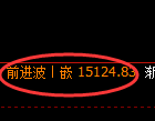 A50指数:试仓低点,精准展开振荡反弹