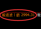豆粕期货:日线高点,精准展开冲高回落
