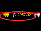 豆粕期货:日线高点,精准展开冲高回落