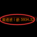 液化气期货：4小时高点，精准展开快速调整