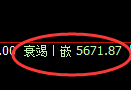 液化气期货：4小时高点，精准展开快速调整