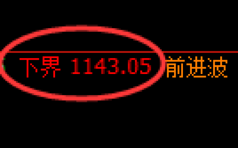 纯碱期货：试仓低点，精准展开振荡回升