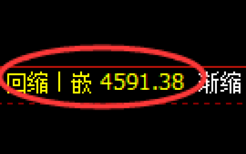沪深300期货：修正低点，精准展开振荡回升
