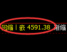 沪深300期货:修正低点,精准展开振荡回升
