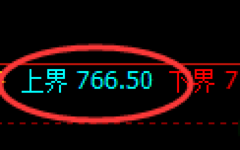 铁矿石期货：由试仓高点，精准展开大幅回落