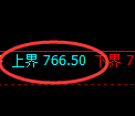 铁矿石期货:由试仓高点,精准展开大幅回落