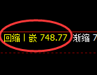 铁矿石期货:由试仓高点,精准展开大幅回落