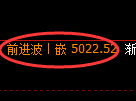 纸浆期货：修正高点，精准展开冲高回落