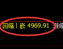 纸浆期货：修正高点，精准展开冲高回落