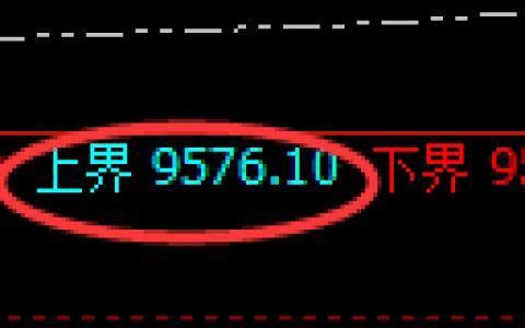棕榈油期货：试仓高点，精准展开单边回落
