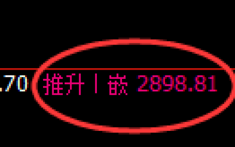 上证50股指：2小时周期，精准展开振荡 调整