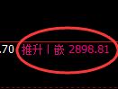 上证50股指:2小时周期,精准展开振荡 调整