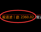菜粕期货：日线高点，精准展开单边极端回落