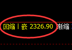 菜粕期货：日线高点，精准展开单边极端回落