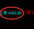 沥青期货:试仓高点,精准展开振荡调整
