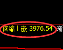 沥青期货:试仓高点,精准展开振荡调整