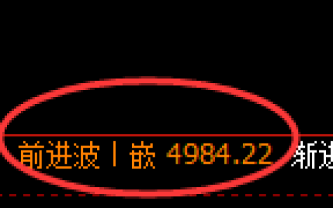 纸浆期货：4小时高点，精准展开极端下行