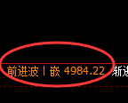 纸浆期货：4小时高点，精准展开极端下行