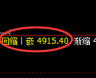 纸浆期货：4小时高点，精准展开极端下行