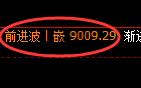 聚丙烯期货：4小时周期，精准展开振荡调整