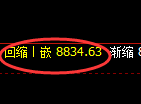 聚丙烯期货:4小时周期,精准展开振荡调整