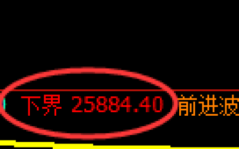 小恒指：试仓低点，精准展开积极回升