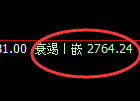 甲醇09合约:回补低点,精准展开振荡反弹