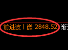 甲醇09合约:回补低点,精准展开振荡反弹
