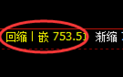 铁矿石期货：日线低点，精准展开振荡反弹