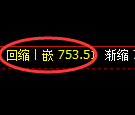 铁矿石期货：日线低点，精准展开振荡反弹