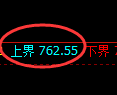 铁矿石期货：日线低点，精准展开振荡反弹