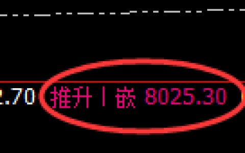 中证500期货：回补高点，精准展开振荡 调整